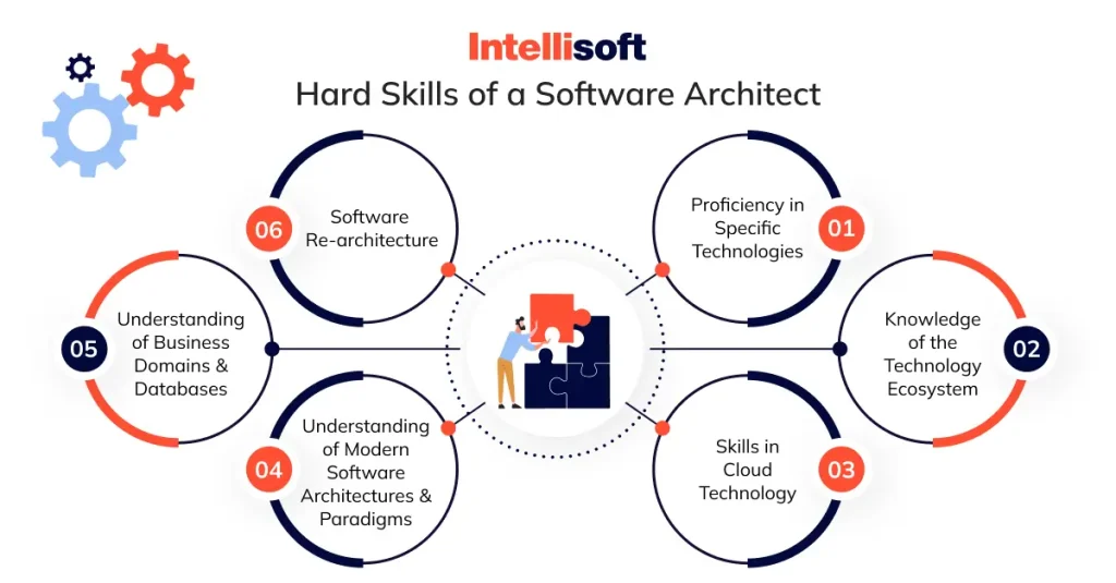 Principal Software Engineer vs Architect: The Key Differences