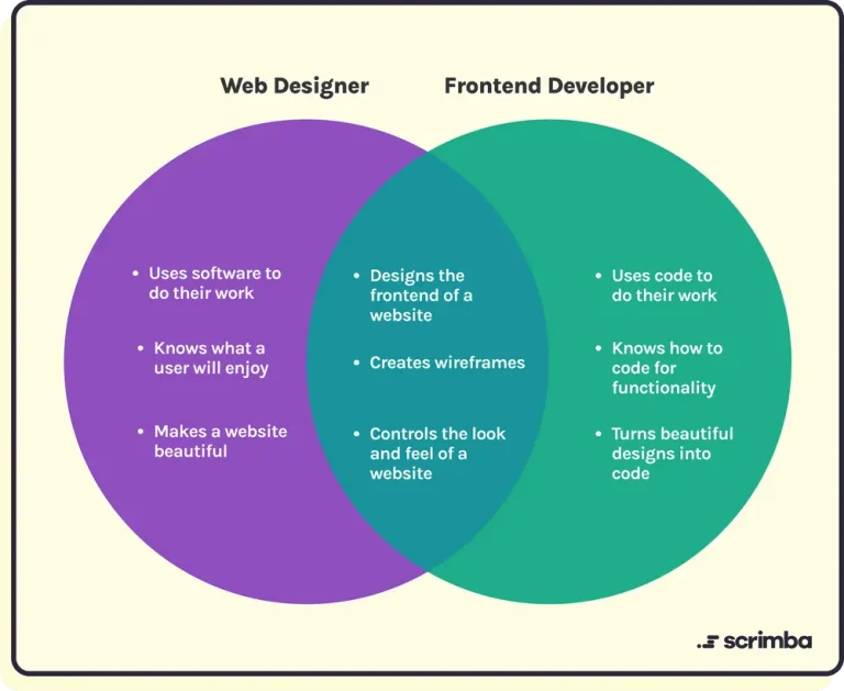 Frontend Developer vs UI Developer: Key Differences, & When to Hire Which