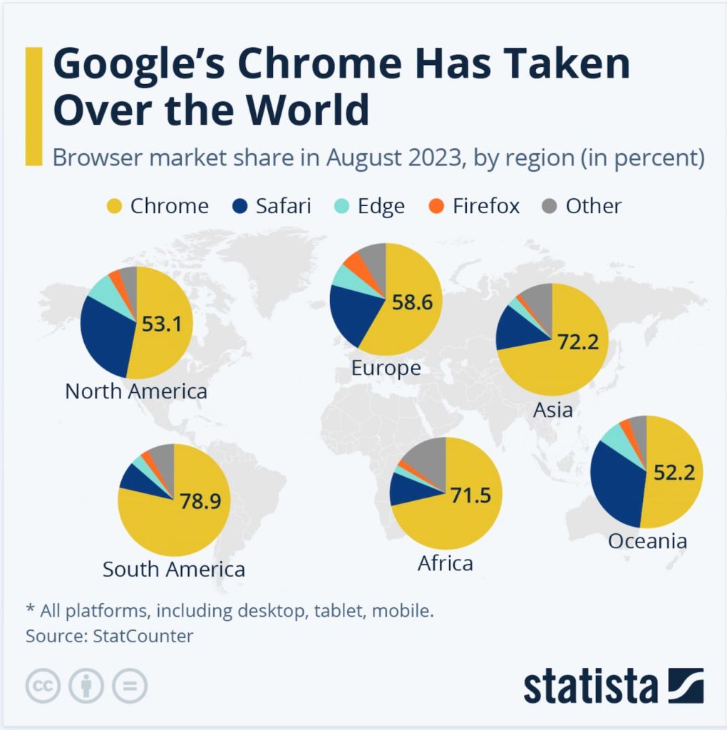 What are the Best Browsers for Web Developers in 2025?