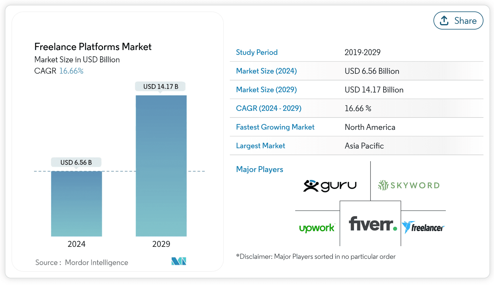 10 Upwork Competitors: Sites Like Upwork For Freelancers And Companies