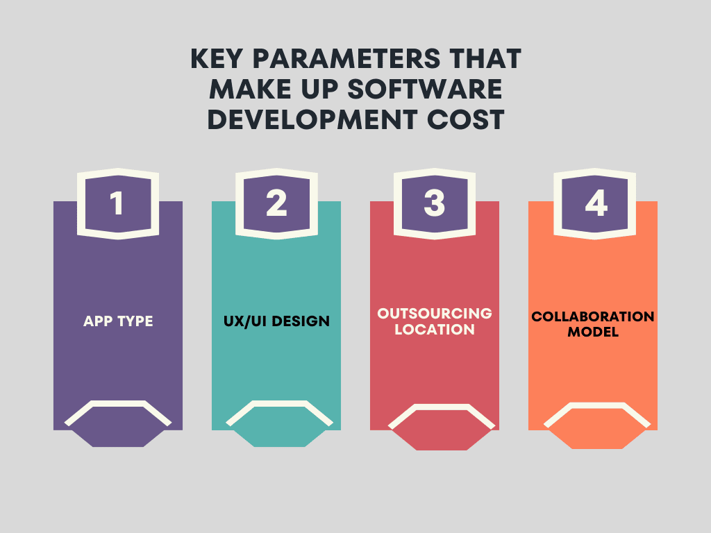 key parameters of software development cost